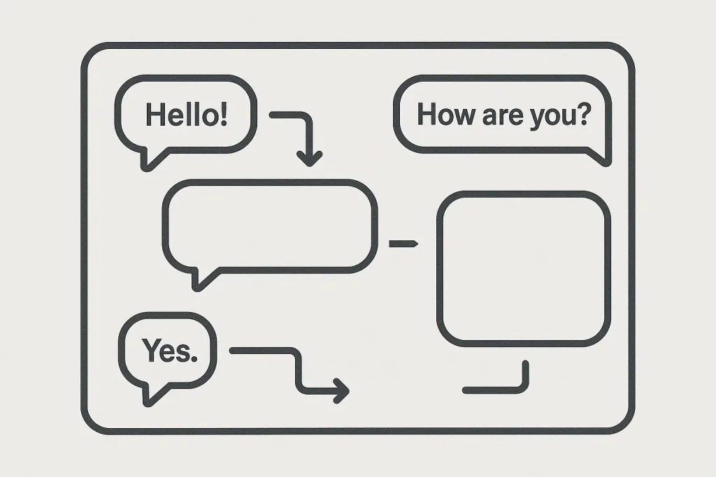 Simple linear conversation diagram showing basic chatbot logic flow — “Hello!”, “How are you?”, and “Yes.” in speech bubbles connected by arrows