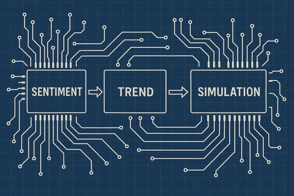 Visual blueprint showing The Richo Edge Pro Mode structure: sentiment analysis, trend momentum, and scenario simulation.
