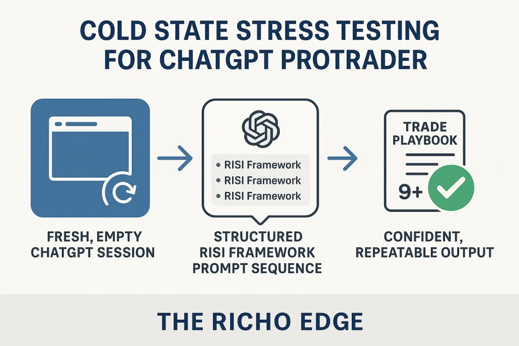 Cold State Stress Testing Validates ChatGPT ProTrader