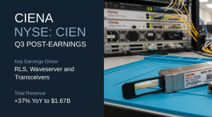 Ciena q3 26 post earnings