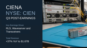 Ciena q3 26 post earnings Finance Note
