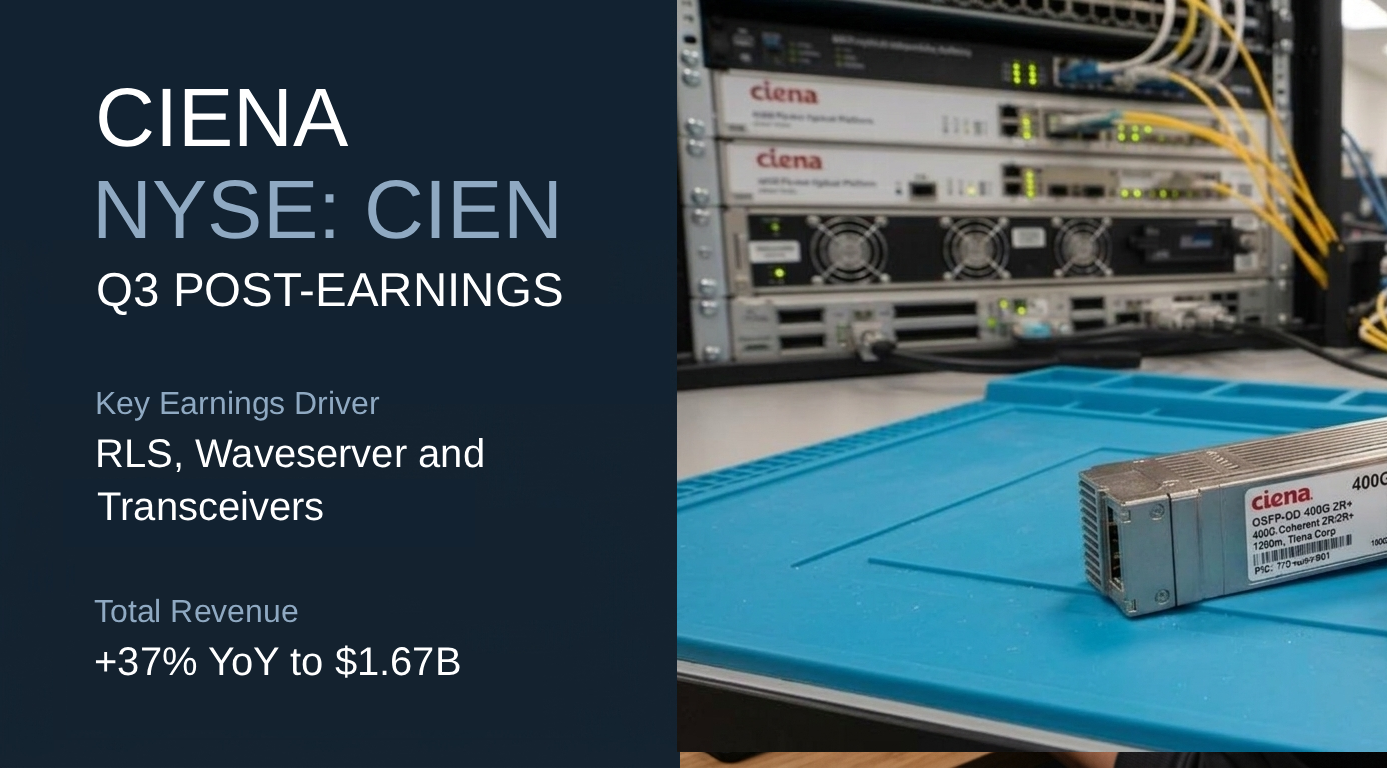 Ciena q3 26 post earnings Finance Note