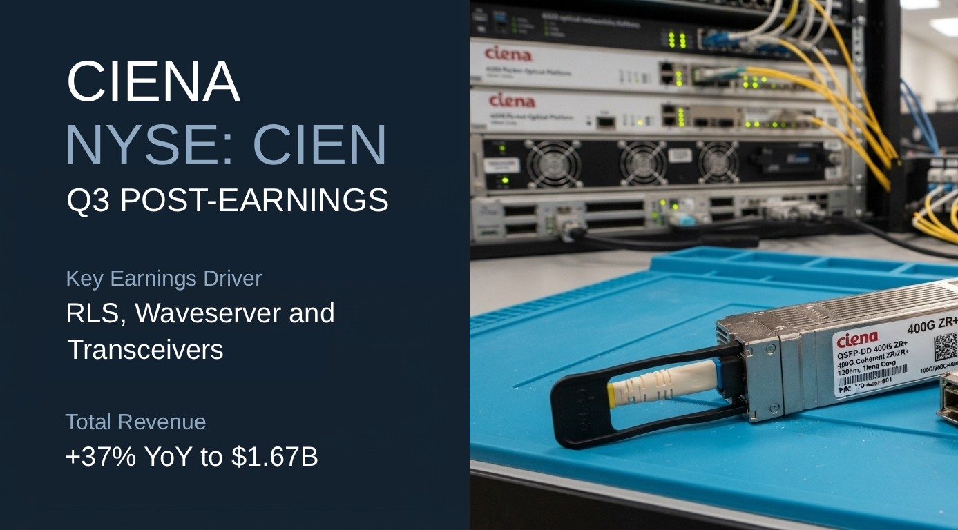 Ciena q3 26 post earnings