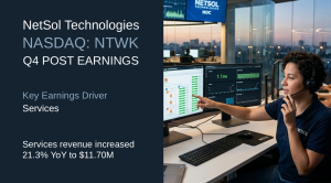 NetSol Technologies Q4 26 post earnings