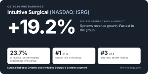Intuitive Surgical isrg q3 2026 pre earnings