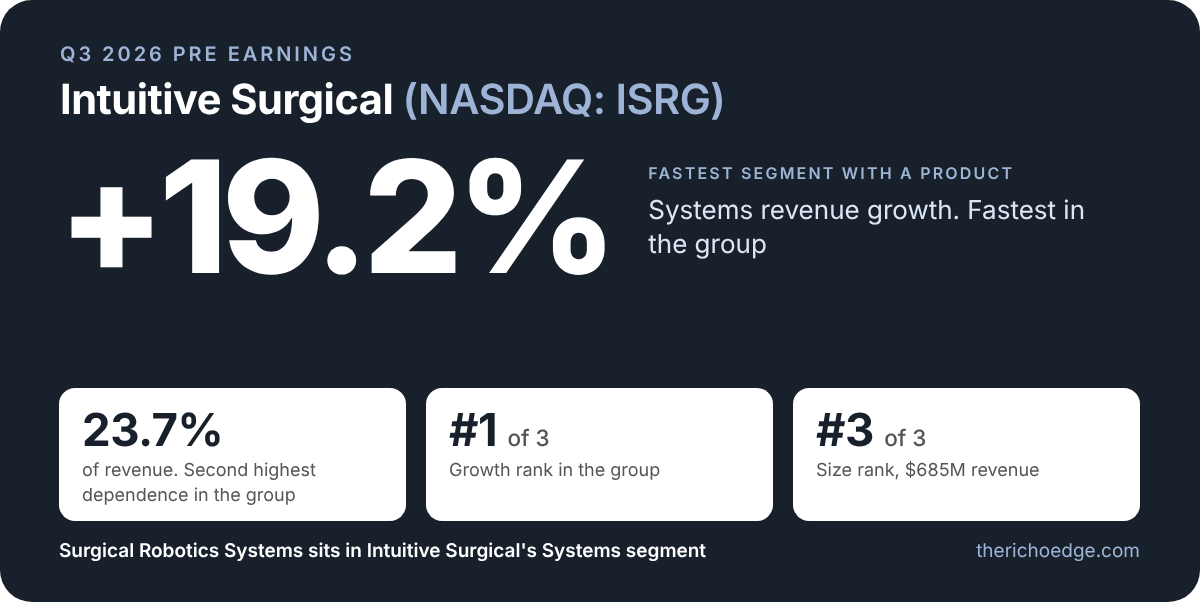 Intuitive Surgical isrg q3 2026 pre earnings