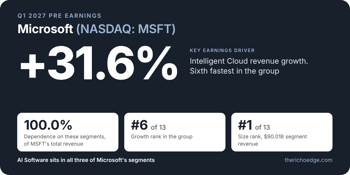 Microsoft msft q1 27 pre earnings