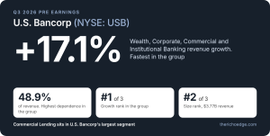 US Bancorpt NYSE USB Q3 2026 pre earnings finance note