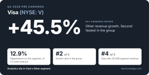 VISA V q4 2026 pre earnings