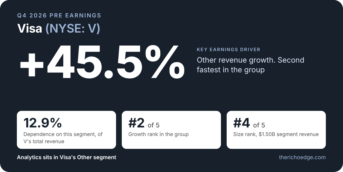 VISA V q4 2026 pre earnings