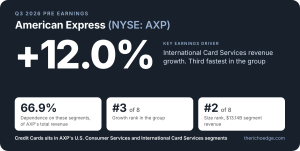 axp q3 2026 pre-earnings finance note