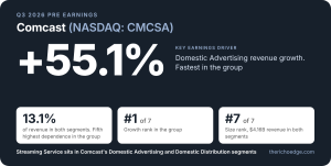 Comcast cmcsa q3 2026 pre-earnings finance note