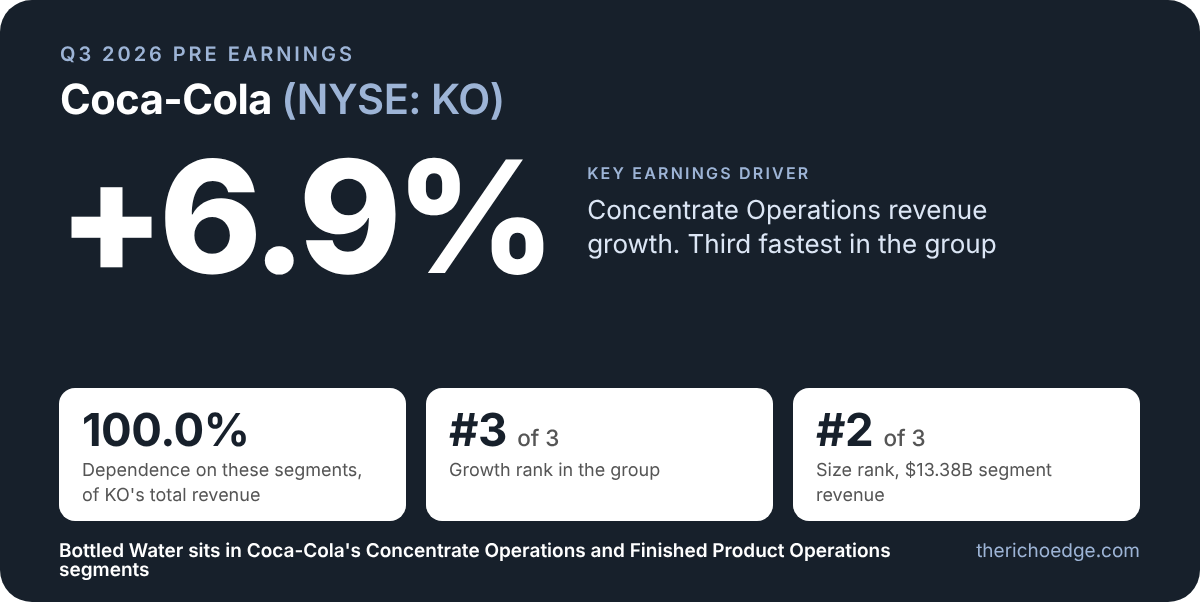 coca cola ko q3 2026 pre-earnings