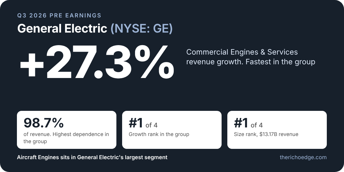 ge q3 2026 pre-earnings finance note-card