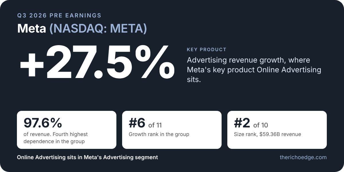 meta q3 2026 pre-earnings finance note
