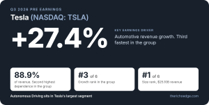 tsla q3 2026 pre-earnings finance note