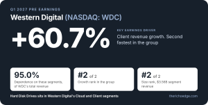 wdc q1 2027 pre-earnings finance note