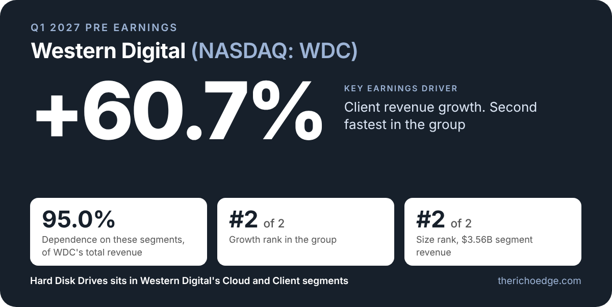 wdc q1 2027 pre-earnings finance note